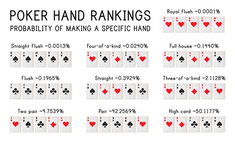 Poker vs mão aleatória